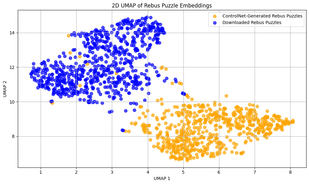 UMAP Embeddings